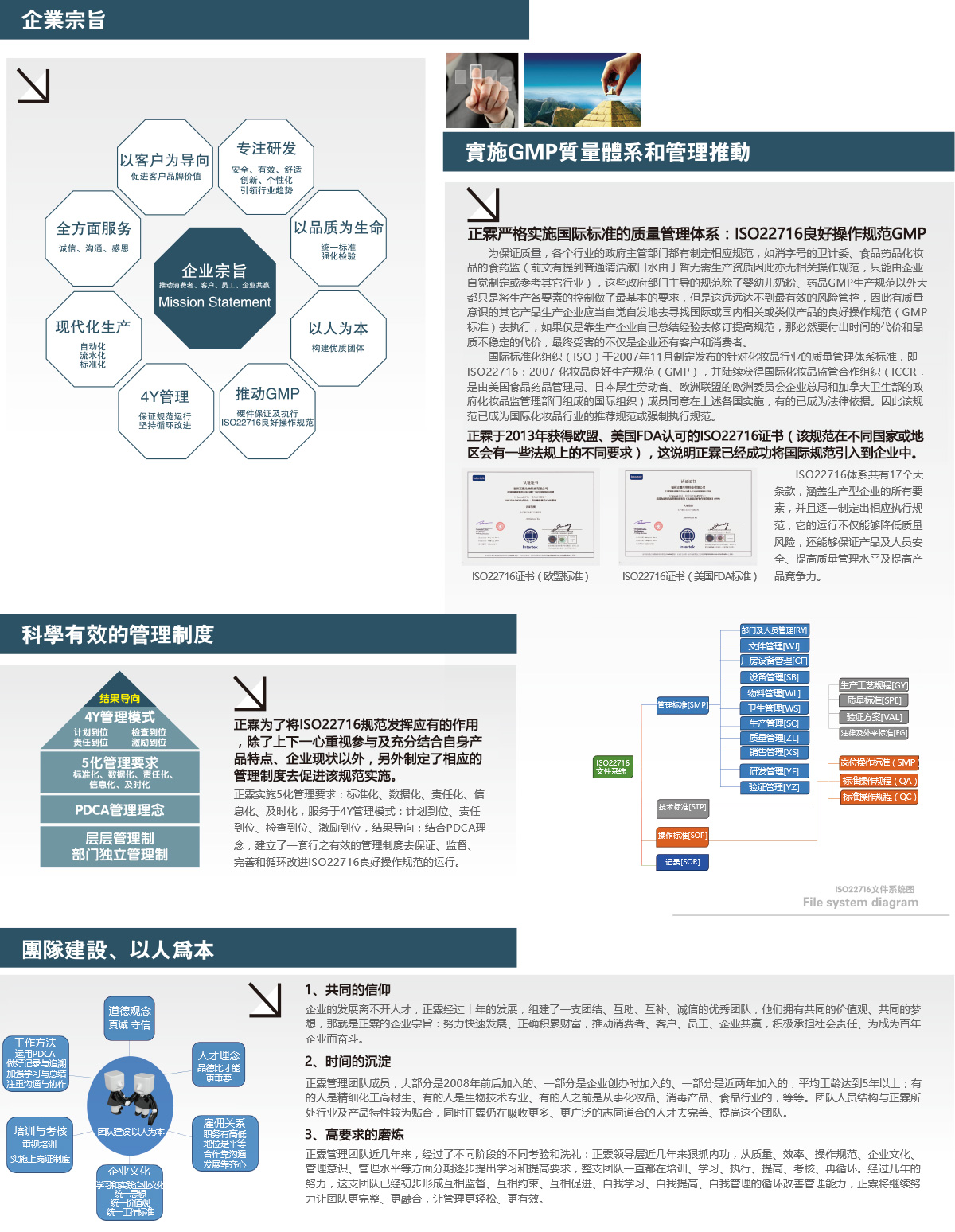 1484271140264215.jpg 關(guān)于正霖-運(yùn)營系統(tǒng).jpg